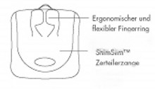 Ergonomie in der K�cher Palm Peeler